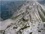 Bavšica - Pelc nad Kloncami - Pod Špičkom - Bavški Grintavec - Bavšica 