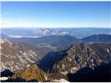Planica, Rateče, Tromeja, Dobrač itd