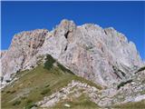 Veliki Koritnik - Creta di Aip - Trogkofel lepa gora s čvrsto skalo
