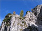 Sentiero Alpinistico Carlo Chersi tudi tukaj mimo gre pot