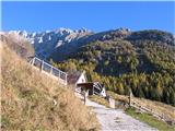 s planine proti Planoti
