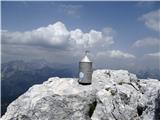 Vrh Travnika s čisto poletno - megličastimi razgledi...
