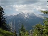 Triglav se sramežljivo skriva, levo Rjavina ter desno Cmir