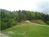 Križna gora, Planica, Lavtarski vrh, Čepulje, sv. Mohor, Špičasti hrib, Crngrob lovska koča 