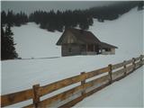 Planina Javornik 