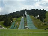 Garmisch - Partenkirchen