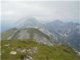razgled