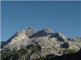 Triglav s Planiko, desno Kredarica