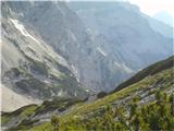 Spodaj Kranjska in Češka koča