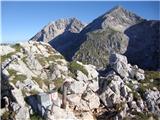 Grintovec in Kočni