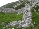 ostanki zgodovine za v spomin in opomin