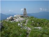Čukla