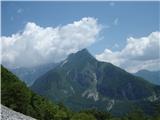 pogled na Svinjak