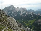 Vrtača, Zelenjak in Palec ter spodaj Dom na Zelenici