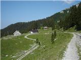 Pl. Šija