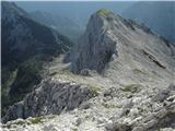 pogled nazaj na Šitno glavo