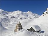 Planina Kal včeraj