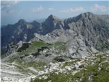 Mali Draški vrh, Viševnik , Veliki Draški vrh, Tosc ter Vernar pred njim