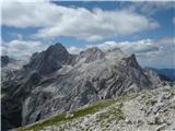 pogled nazaj na Skuto in Rinke - lepo vidne Kranjska, Koroška in Štajerska, pred njimi še Mala in Turska gora