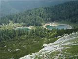 ločeno Dvojno jezero