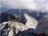 Razgledi proti Šitni glavi