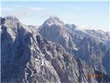 Prisank v ospredju zadaj Triglav