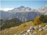 Triglav...zadaj se že kuha