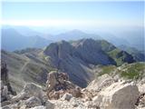 Mali Peski in Škofič iz vrha Vrh nad Peski