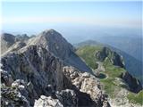 Greben Malih peskov in Škofič v ozadju