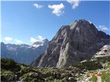 Stenar, Kredarica in Triglav.