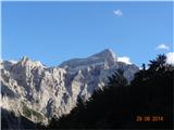 Jasni Triglav pozno popoldne.