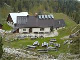 koča sameva