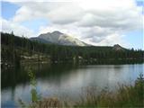 Štrbske Pleso