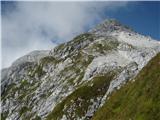 pogled proti italijanski poti na Mangart, kjer je že veliko ljudi