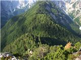 Prečenje grebena Veliki vrh ( 1539m ) do vrha Savinjek ( 1694m ) Pot po grebenu bo dolga...