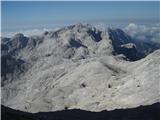 pogled proti Kanjavcu