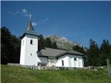 Sv. Lovrenc s Storžičem
