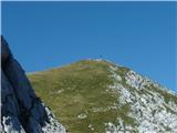 pogled proti vrhu