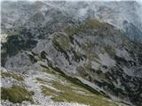 pogled nazaj na greben do Kalške gore