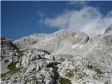 še zadnji pogled na Križ in Stenarska vratca