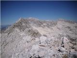 pregled na prehojen greben z Vrh Laške Planje