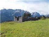 Graničarska pot (Od Tromeje do Stola) Vošca