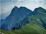 K. turn, Užnik, Cjajnik in Tegoška gora