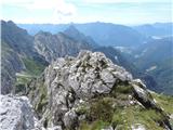 Val Alba - Monte Chiavals