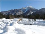 Zajzera - Rifugio Grego parkirišča so splužena