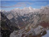 Pogled proti Razorju in v ozadju proti Hochalmspitze