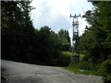 Kraljev hrib - Gradišče (Velika planina)