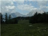 Kraljev hrib - Gradišče (Velika planina)