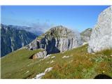 Zabuš-Monte Zebus-2244m