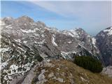 Štruca, Skuta, Kranjska Rinka, Turska gora in Kotliči do pobočja Brane